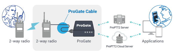 ProGate Cable